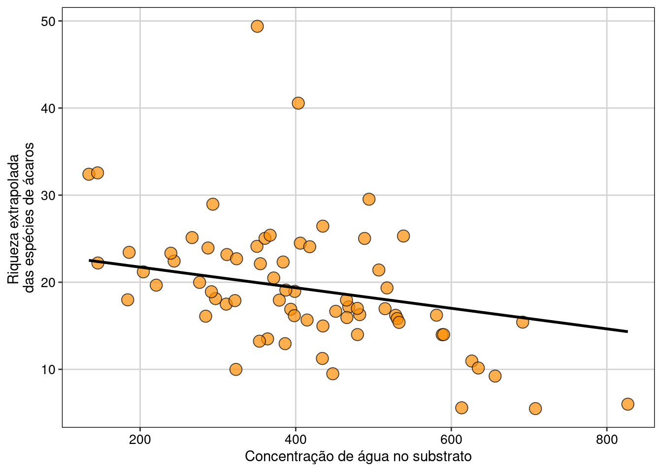 Gráfico do modelo GLS selecionado.